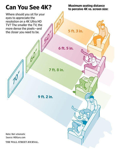 Viewing distance for TV