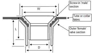 Screw-in Valve Cross-section