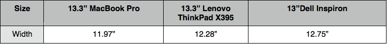 AGVA: Laptop Sizes Comparison so that you know how to buy a laptop bag and laptop sleeve suitable for your laptop