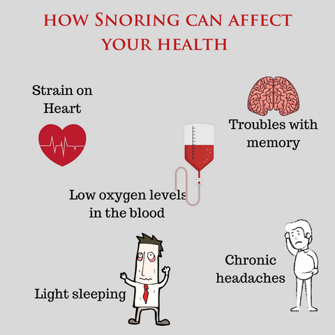 SnoreStop How Snoring Can Affect Your Health 