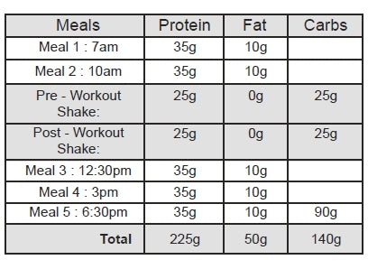 Meal Plan