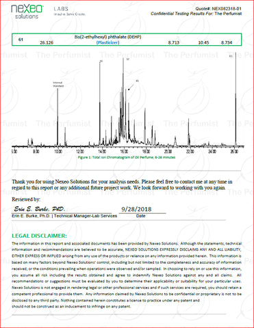 Oud oil lab test  the perfumist 