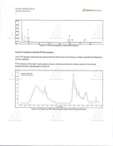 Musk lab test the perfumist 