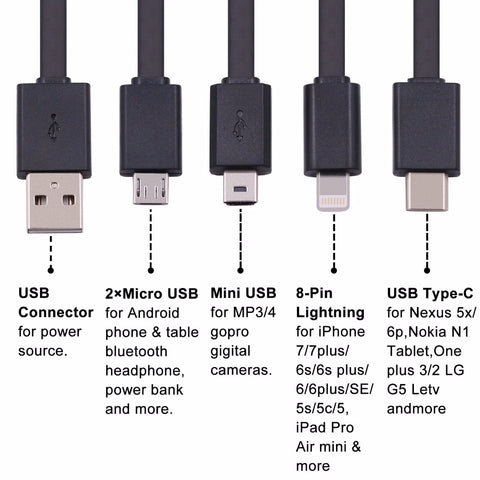 Different types of USB Connectors