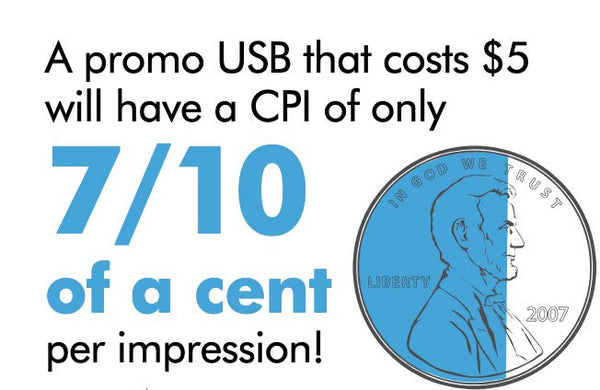Cost Per Impression is less than a cent for Branded USB Flash Drives