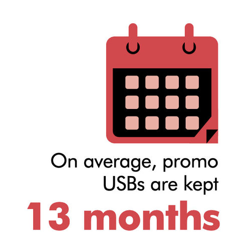 Promo USB's Are Kept Over 13 Months