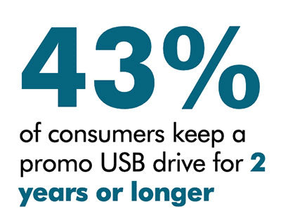 USB's Are Kept Over 2 Years