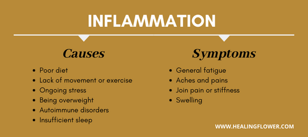 inflammation causes and symptoms 