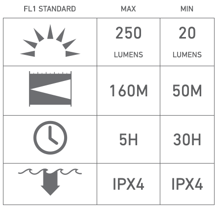 LED Lenser H7.2 Specifications