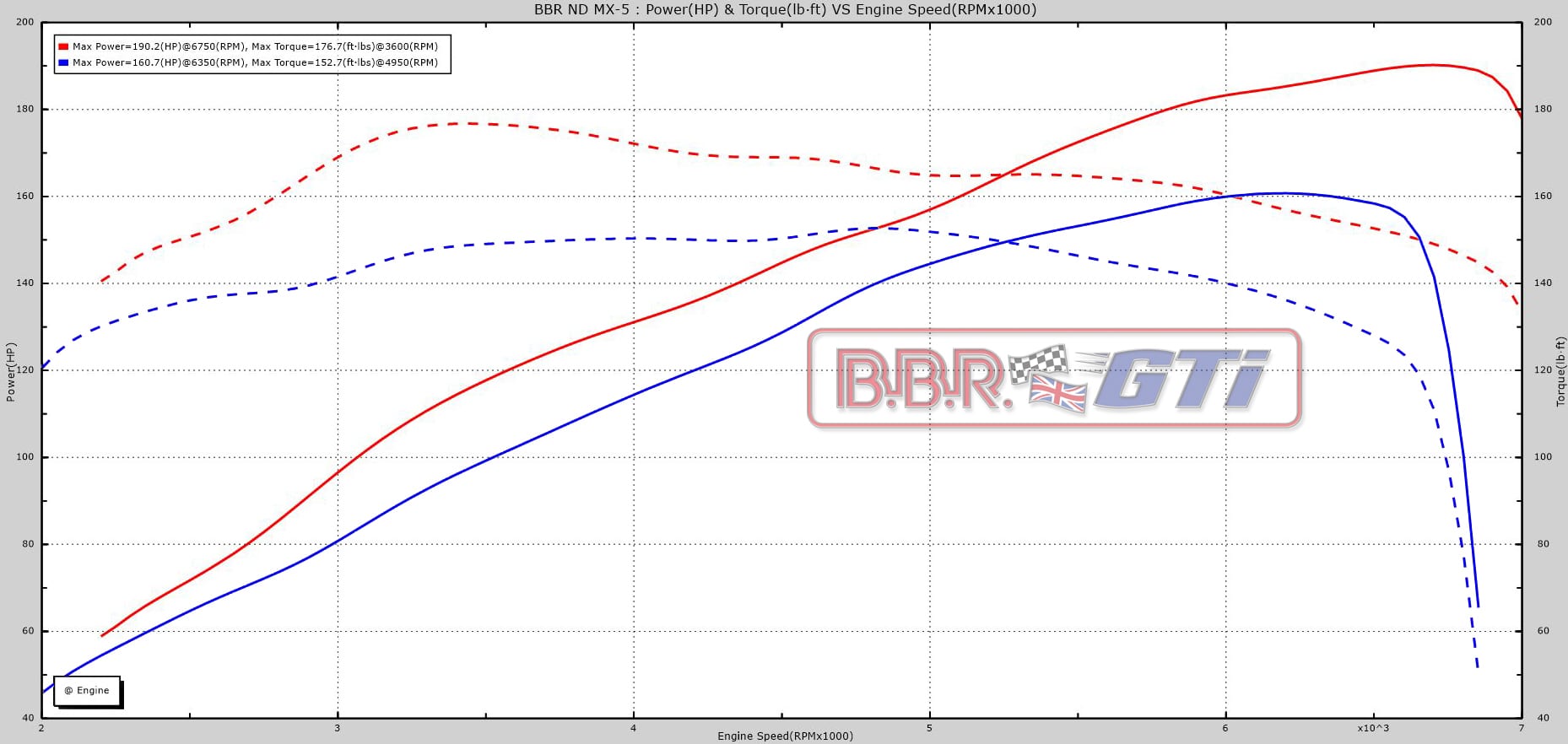 bbr_super_190_dyno_graph