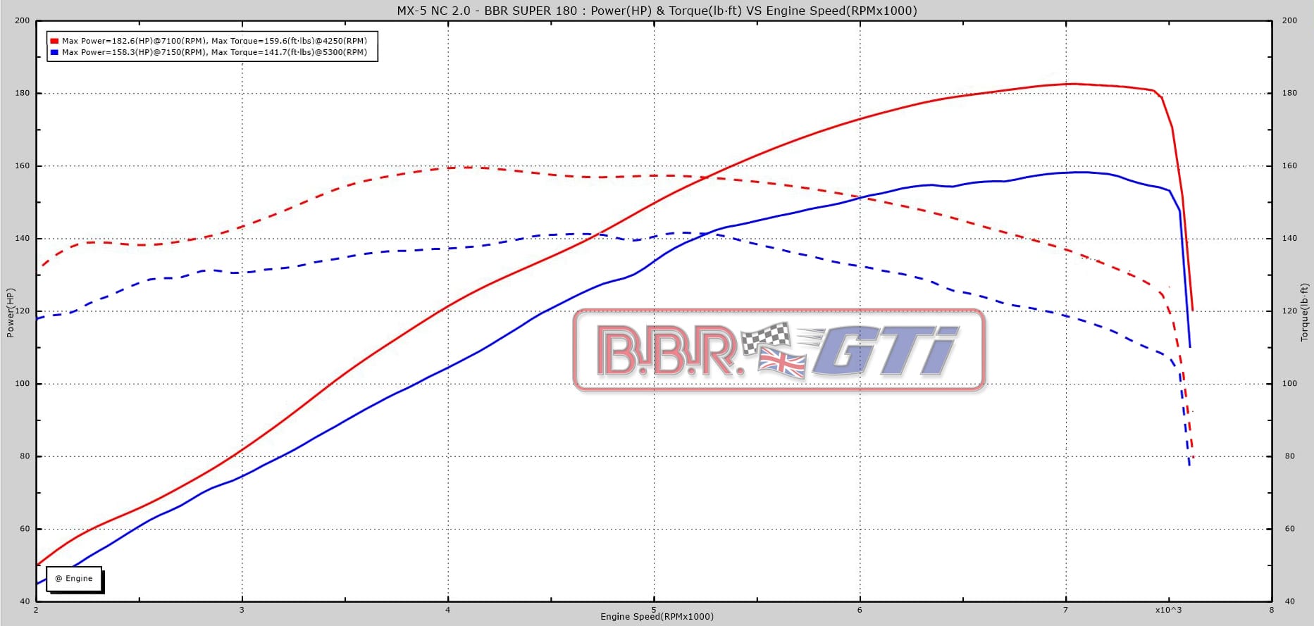 bbr_super_180_dyno_graph