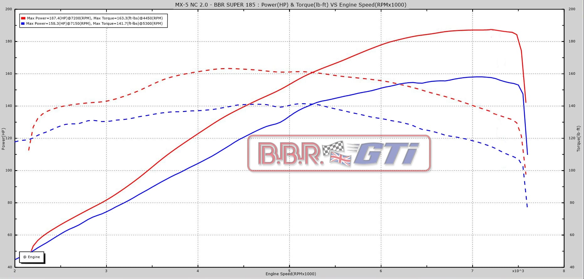 bbr_super_185_dyno_graph