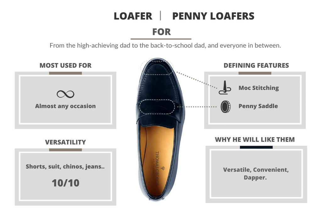 Penny Loafer Infographic