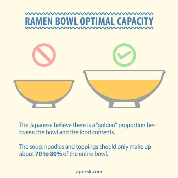 ramen bowl golden proportion