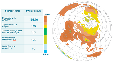 Deuterium Concentration on Earth