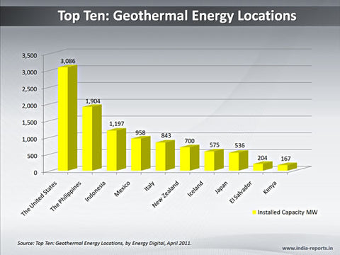 Geothermal Energy Ppt