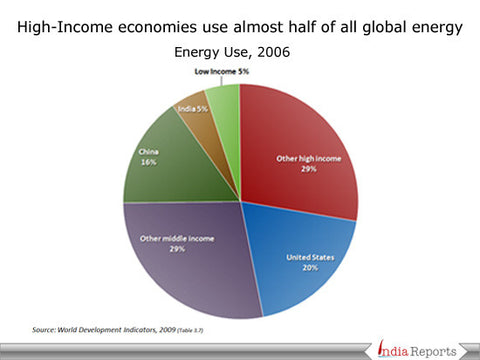 Geothermal Energy Ppt