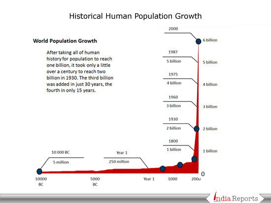 ppt-human-population-growth_grande.jpg