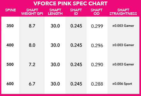 Victory Arrow Spine Chart