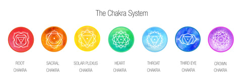 7 chakra