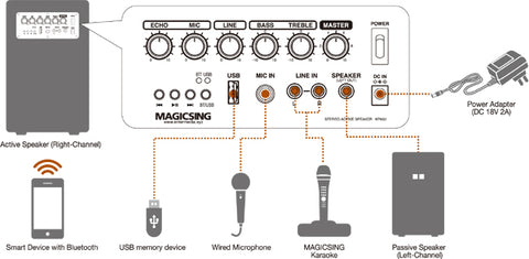 MagicSing KP-650 speaker system