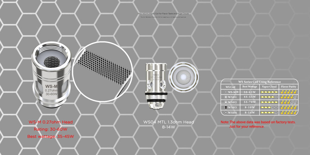 WISMEC Amor NSE Atomizer Coil Head Details