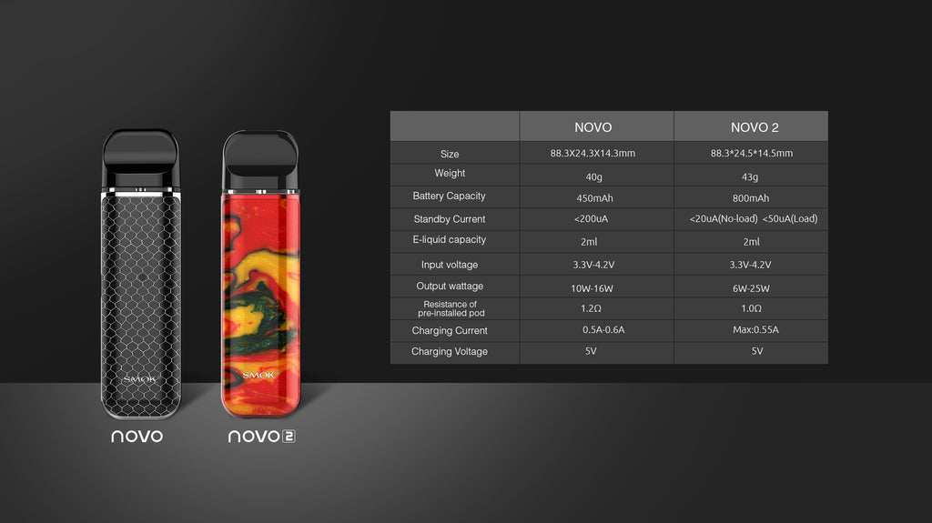 Smok NOVO 2 Vape Pod System Starter Kit Parameter