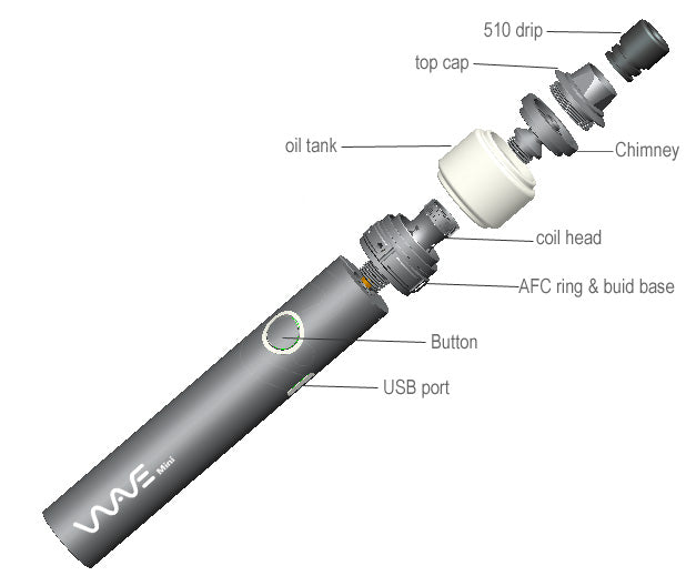 Timesvape Wave Mini Vape Pen Starter Kit 1000mAh 2ml Exploded View