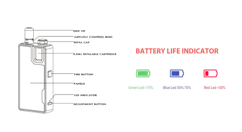 VapeCige Nano Vape Pod System Battery Life Indicator & Components