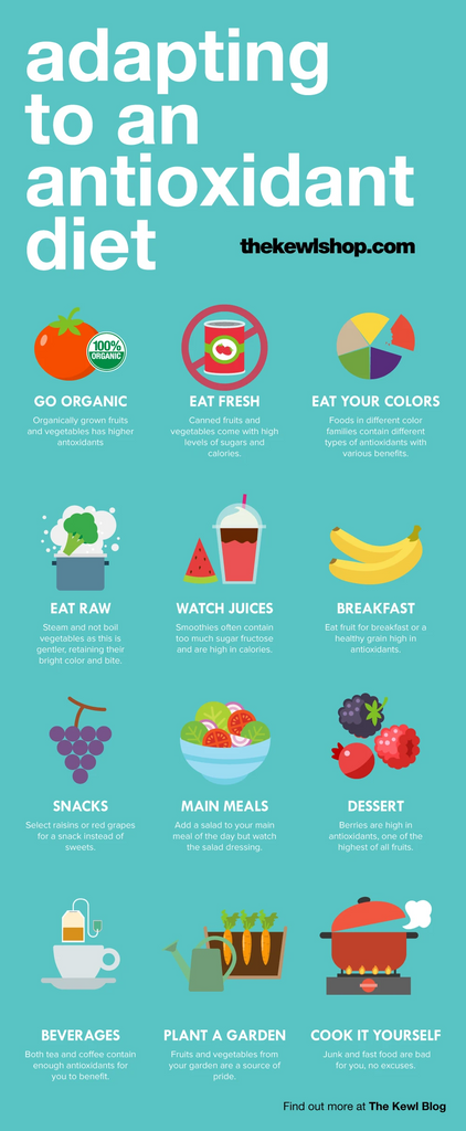 Infographic - Adapting to an antioxidant diet