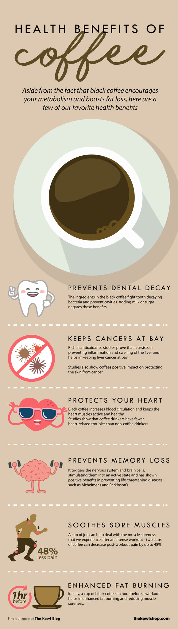 Can Coffee Uptick Your Metabolism and Help You Burn Fat?, Infographic