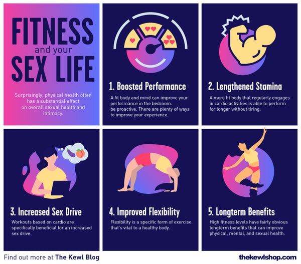 how itness impacts your sex life - infographic