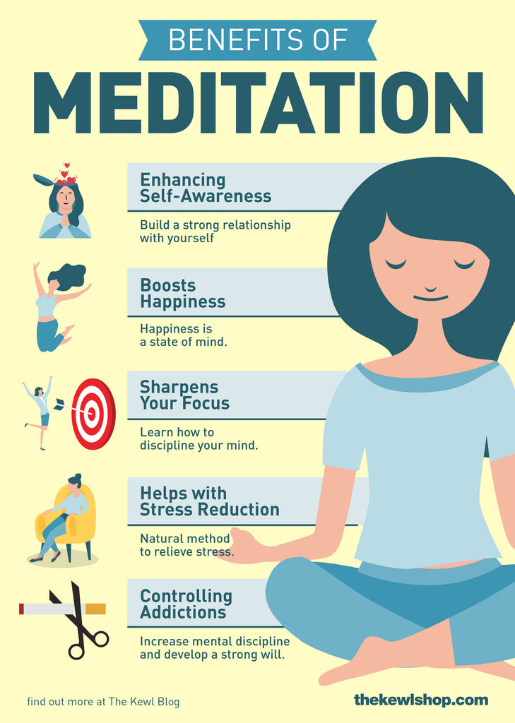 Understanding Meditation, Benefits of Meditation, infographic