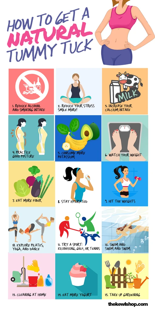 Infographic - 15 Secrets to a natural tummy tuck