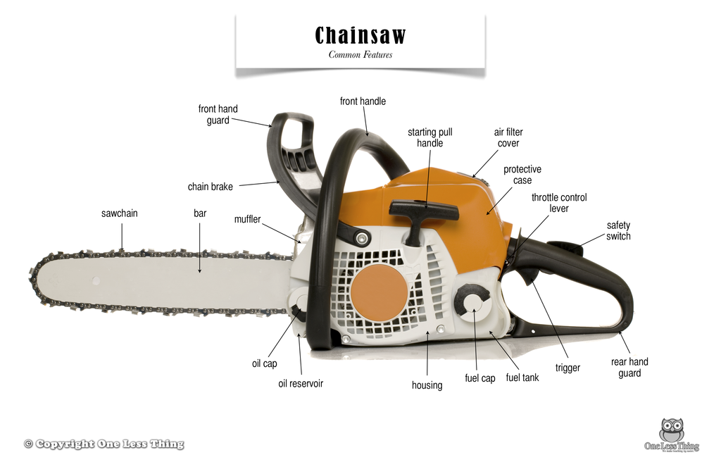 Chainsaw External Parts, Poster  One Less Thing
