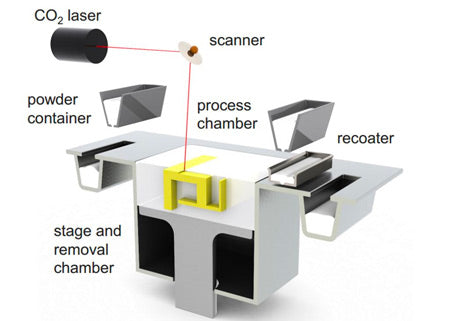 sls-frittage-laser