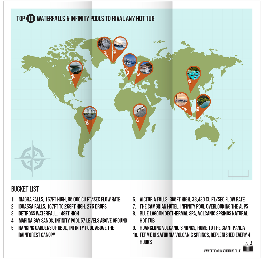 Worlds Top 10 Waterfalls & Infinity Pools Infographic