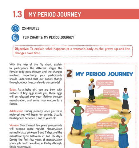 menstrual health lesson plan 