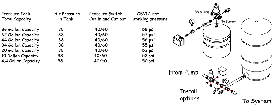 CSV1A install options