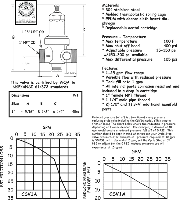 CSV1A specifications