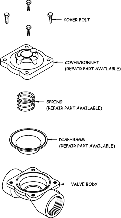 CSV3A parts breakdown