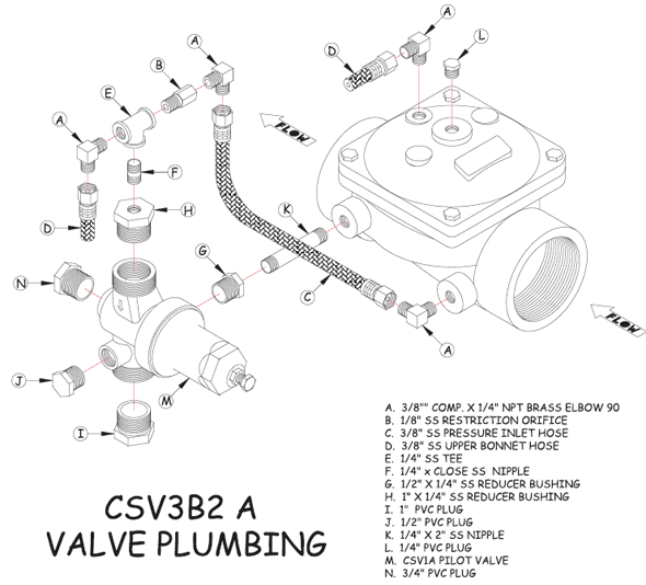 CSV3B2TA parts breakdown