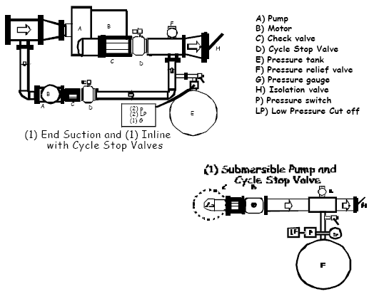 CSV3R diagram