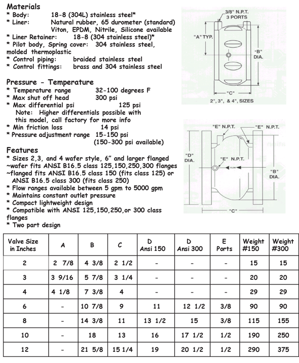 CSV3R specifications