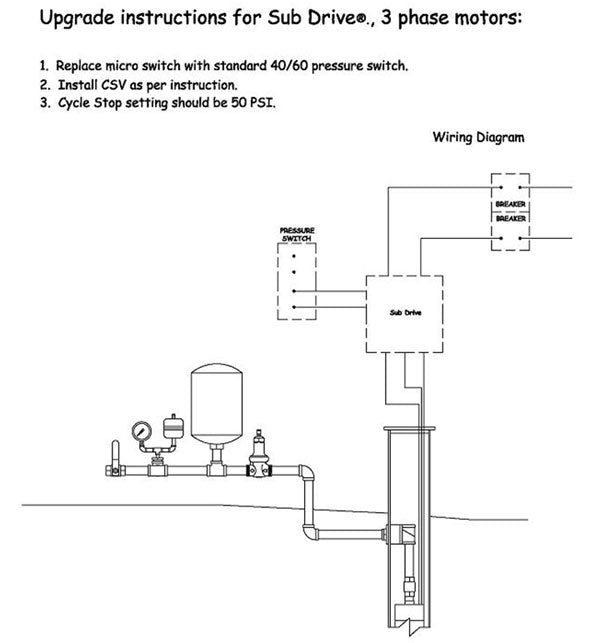Upgrade instructions for Sub Drive, 3 phase motors