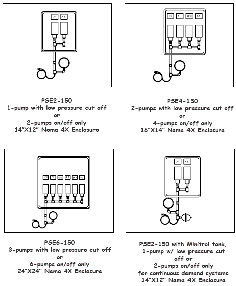 Pressure switch enclosures