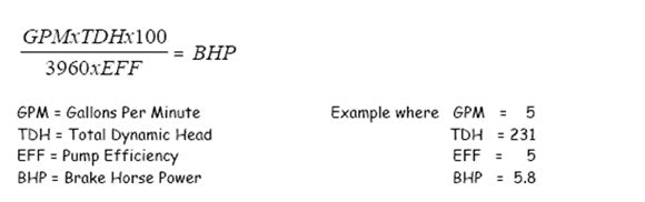 BHP formula