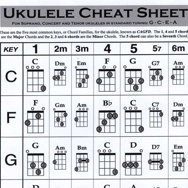 UKULELE CHEAT