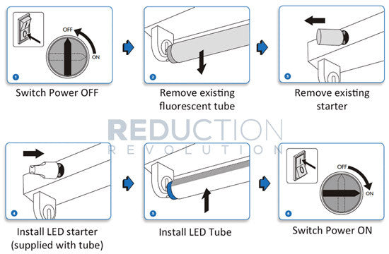 LED Tube Installation Guide