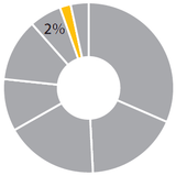 Waste & Carbon Emissions